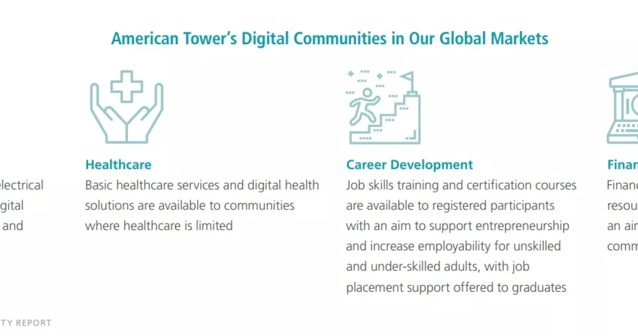 American Tower Digital Communities in Our Global Markets